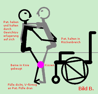 Bild: LeseWie.de - Gleichgewicht zwischen Ihnen und Patient