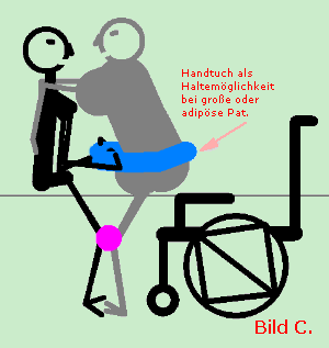 Bild: LeseWie.de - Haltemöglichkeit bei Transfer Bild: LeseWie.de - Haltemöglichkeit bei Transfer