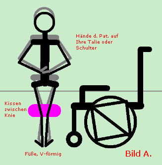 Bild: LeseWie.de - Ausgangsposition bei Transfer in den Rollstuhl Bild: LeseWie.de - Ausgangsposition bei Transfer in den Rollstuhl