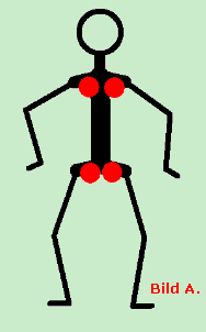 LeseWie.de...eine Hand auf das Sitzbein, andere auf das Schulterblatt LeseWie.com (Bild: Kinästhetik/Punkte)