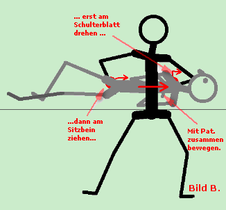 LeseWie.de...Hier merken! Drehen – Ziehen.... LeseWie.com (Bild: Zum Kopfende/drehen und ziehen)