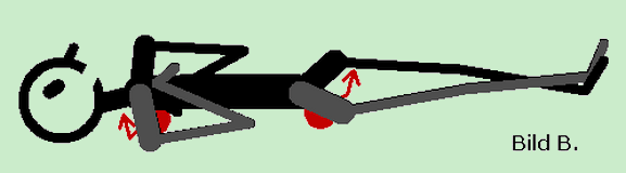 LeseWie ...naheliegende Bein auf das andere Bein legen...