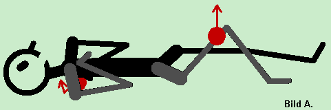 LeseWie ...naheliegende Bein im Kniegelenk beugen..